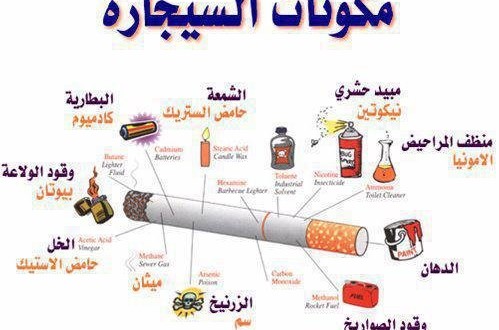وسائل مكافحة التدخين