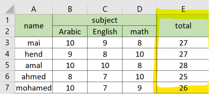  كيفية عمل معادلة جمع على Excel