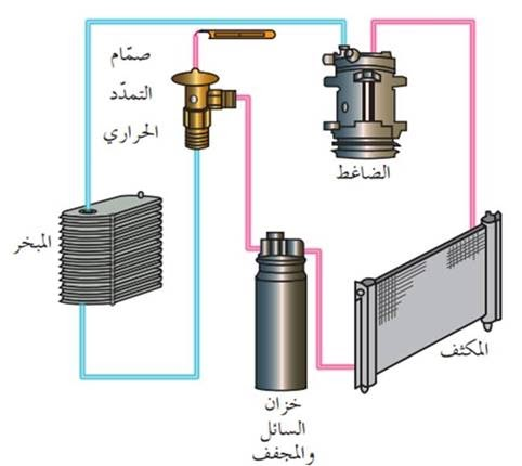 أفضل مراكز صيانه تكييف سيارات في مصر